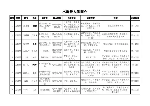 水浒传人物简介