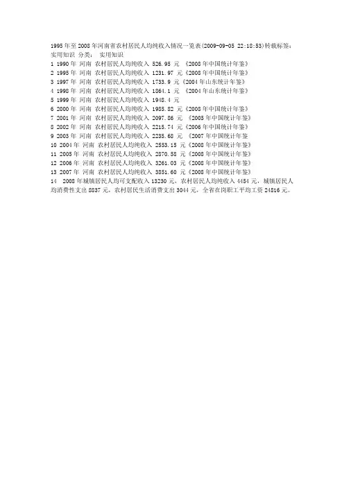 1995年至2008年河南省农村居民人均纯收入