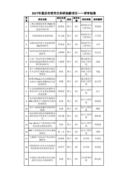 2017年重庆市研究生科研创新项目——评审结果