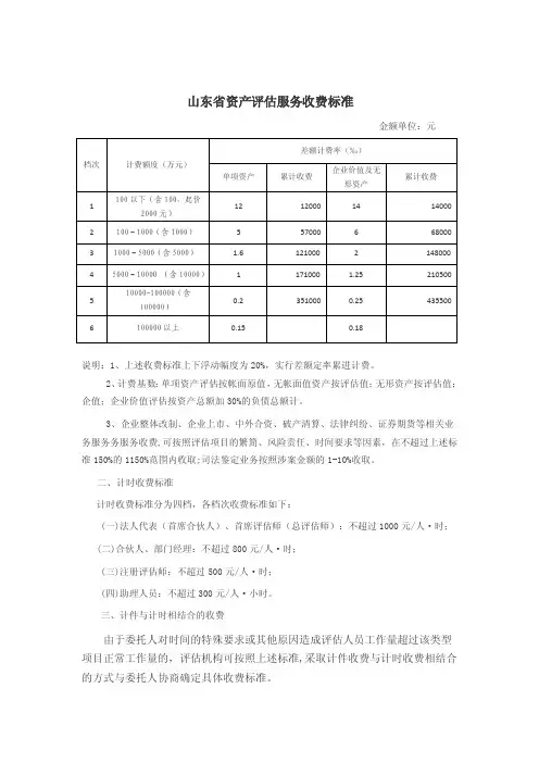 山东省资产评估服务收费标准1