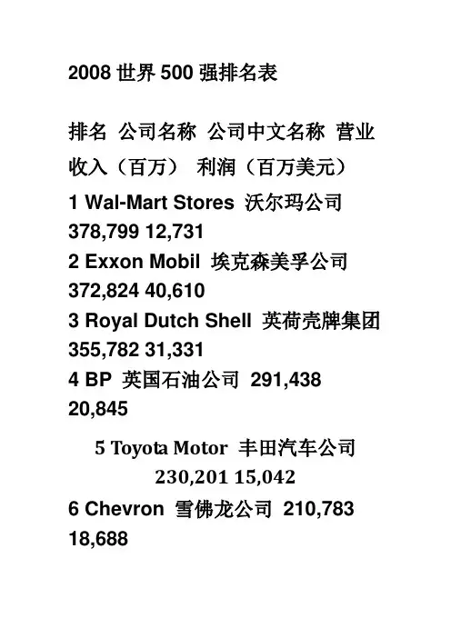 2008世界500强排名表