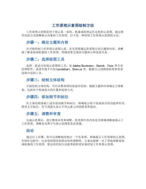 工作原理示意图怎么画的