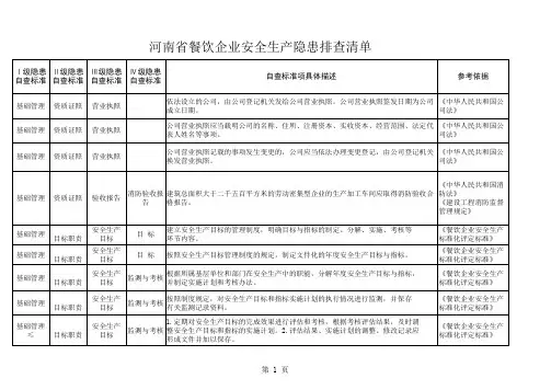 餐饮企业安全生产隐患排查清单