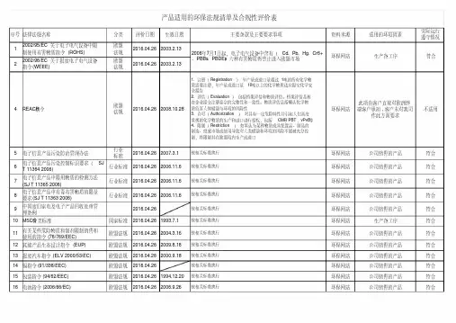 产品环保法规清单及合规性评价表