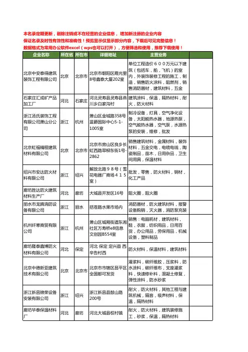 新版全国建筑防火材料工商企业公司商家名录名单联系方式大全160家