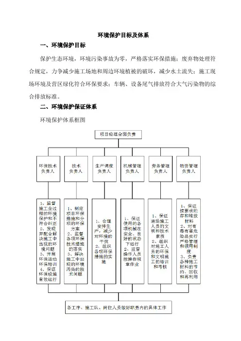 环境保护目标及体系
