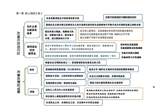 道德与法治九年级上册第一课踏上强国之路知识体系思维导图2