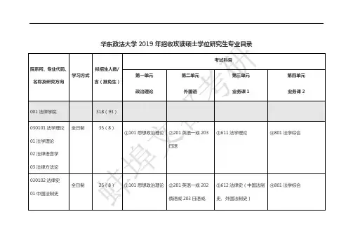 华东政法大学2019年招收攻读硕士学位研究生专业目录