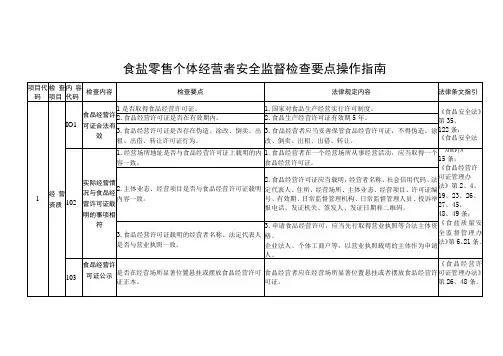 食盐零售个体经营者安全监督检查要点操作指南