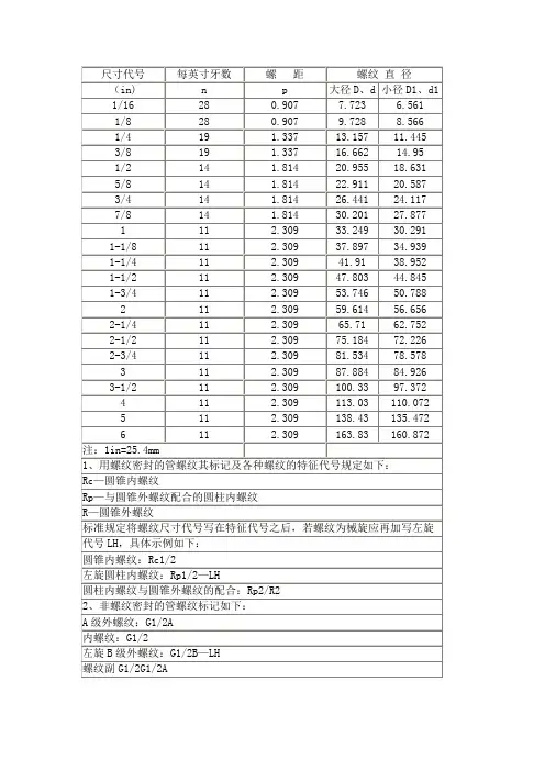 管螺纹尺寸