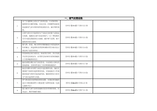 环保检查表模板(废水废气RTO焚烧炉除尘系统)