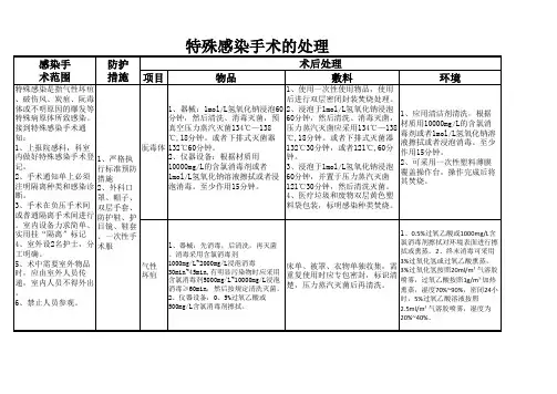 特殊感染手术的处理