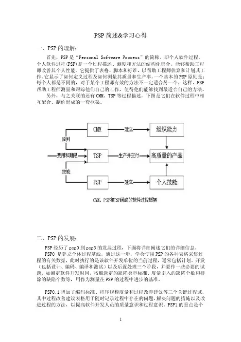 PSP简述学习心得