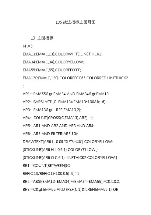 135战法指标主图附图