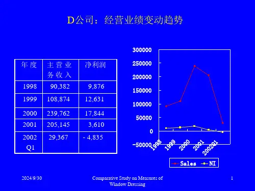 财务报表粉饰与分析3bosl.pptx