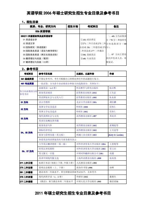 对外经济贸易大学硕士研究生招生专业目录及参考书目