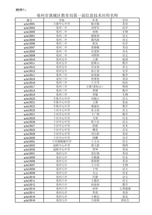 亳州市谯城区教育局第一届信息技术应用名师
