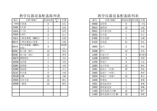 陈列表