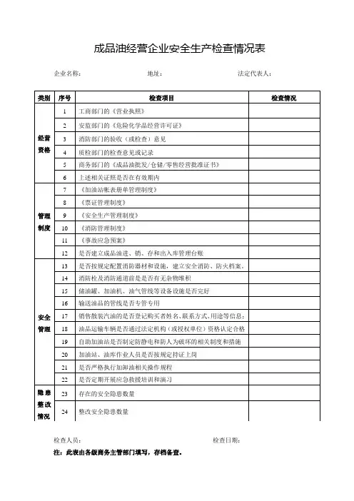 成品油经营企业安全生产检查情况表
