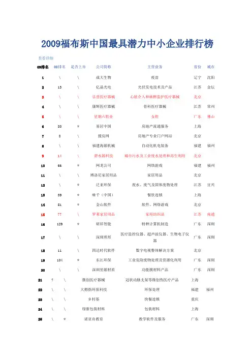 2009福布斯中国最具潜力中小企业排行榜