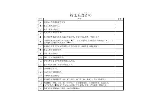 竣备验收阶段资料大全