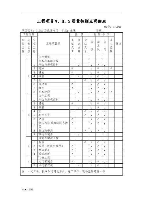 工程WHS质量控制点明细表
