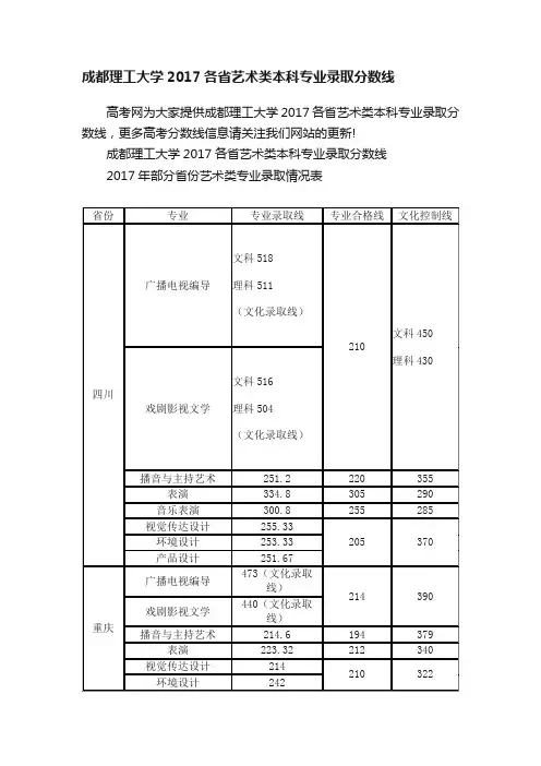成都理工大学2017各省艺术类本科专业录取分数线