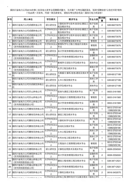 国家电网四川省电力2016第二批非电工类专业高校毕业生招聘公告