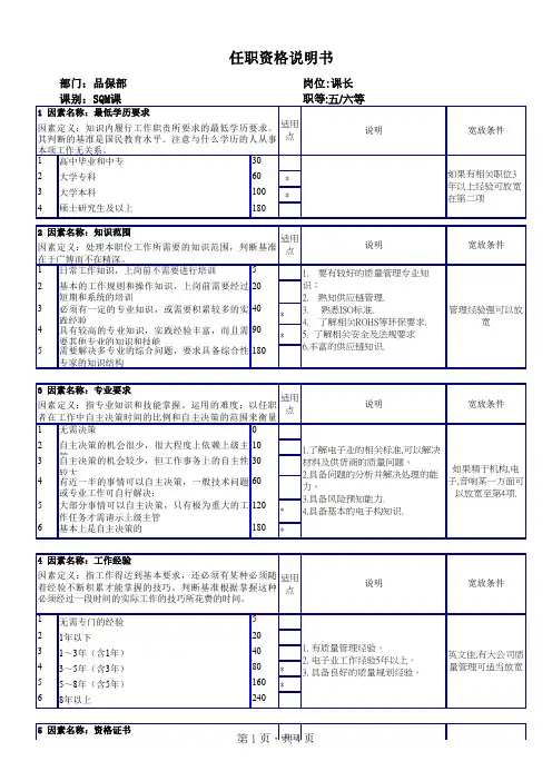 品保部任职资格说明书
