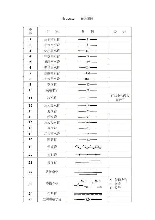 给排水制图标准(规范图集图例)1