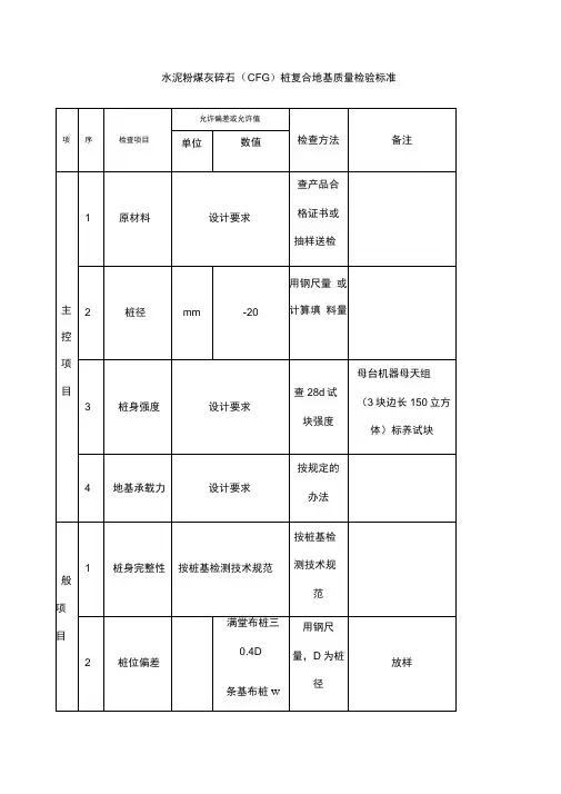 CFG桩验收标准