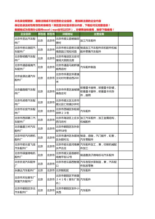 新版北京市汽车配件厂工商企业公司商家名录名单联系方式大全20家