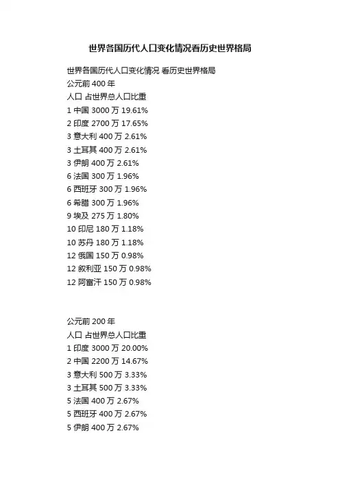 世界各国历代人口变化情况看历史世界格局
