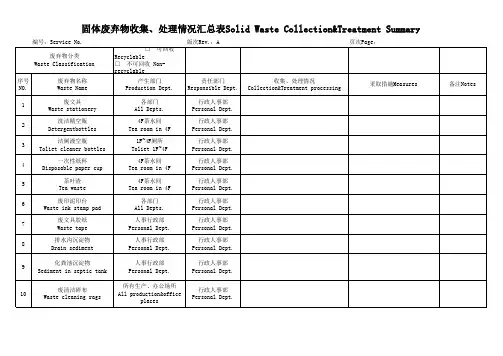 固体废弃物收集处理情况汇总表