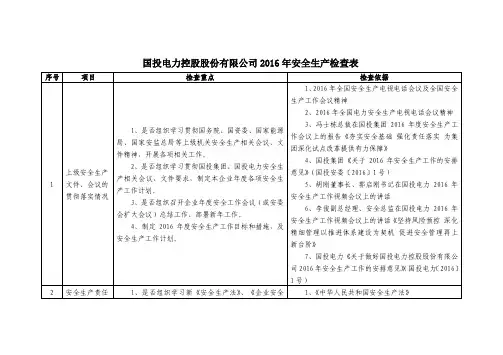 2016年度国投电力公司安全生产检查表