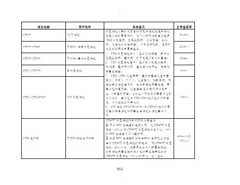 BD淋巴细胞亚群分型