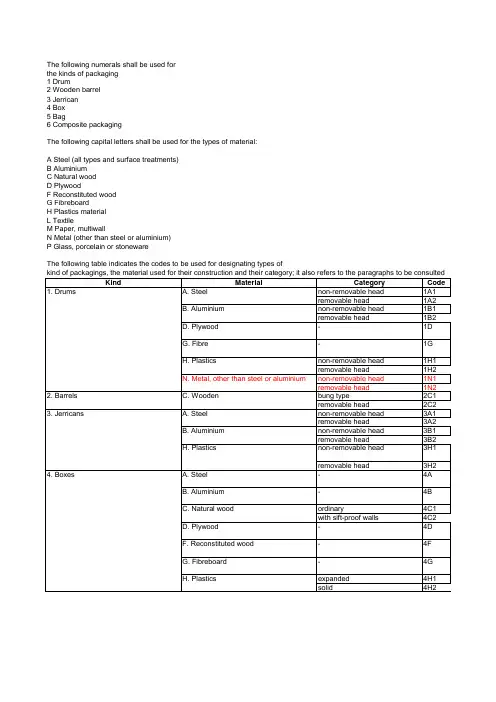 危险品包装代码表-PACKING-CODE-DETAILS