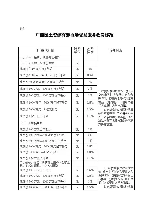 广西国土资源有形市场交易服务收费标准【模板】