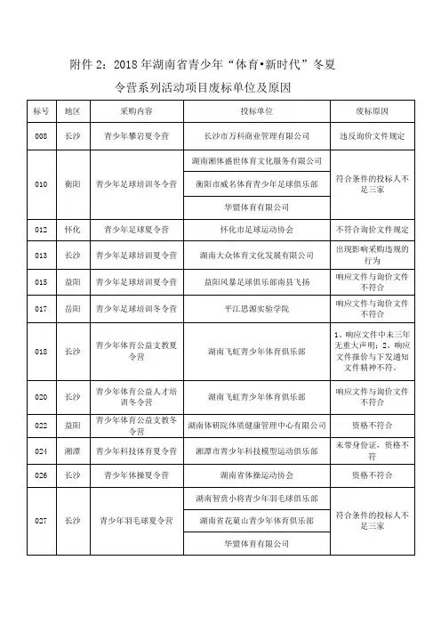 2018年湖南省青少年体育新时代冬夏令营系列活