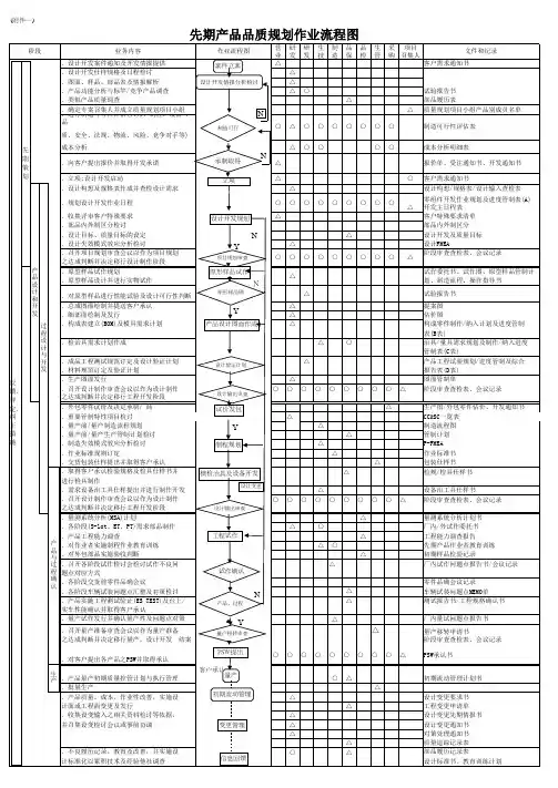 APQP作业流程(附件一)
