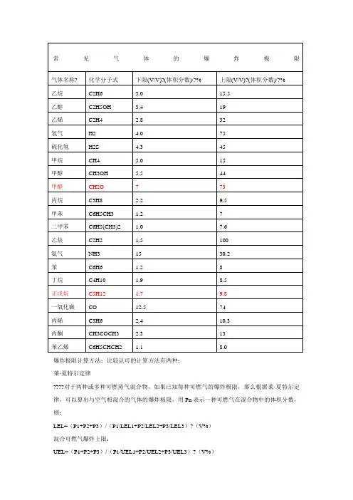 常见气体的爆炸极限及爆炸极限计算公式
