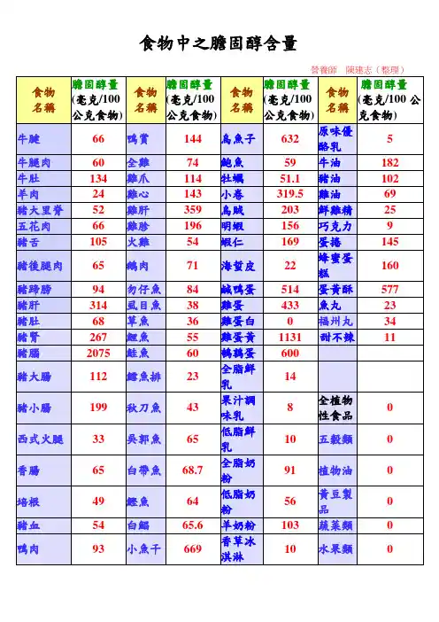 食物中之胆固醇含量