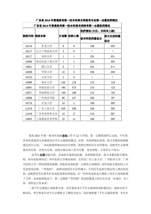 广东省2014年普通高考第一批本科美术类统考专业第一志愿投档情况