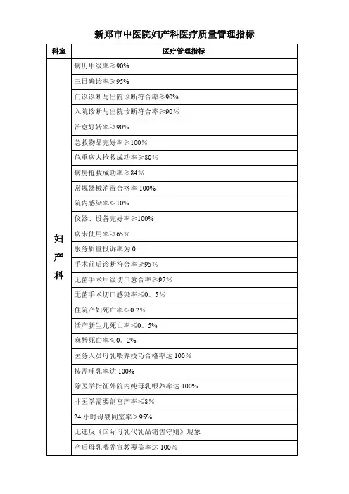 产科医疗质量管理指标