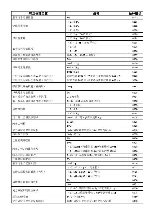 兽药转正标准编号(二册)