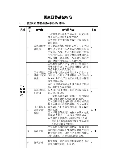 新国家园林县城标准