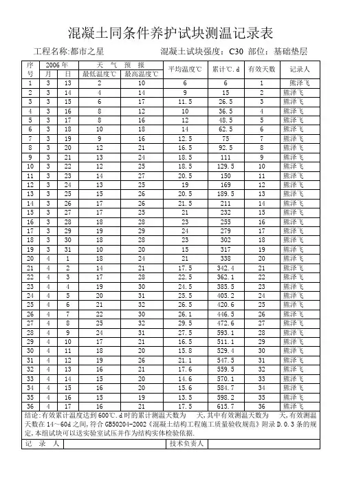 c30混凝土同条件养护试块测温记录表