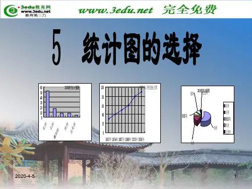 七年级数学统计图的选择