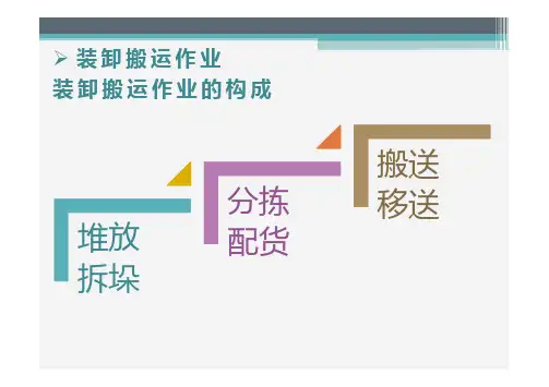 装卸搬运作业分类