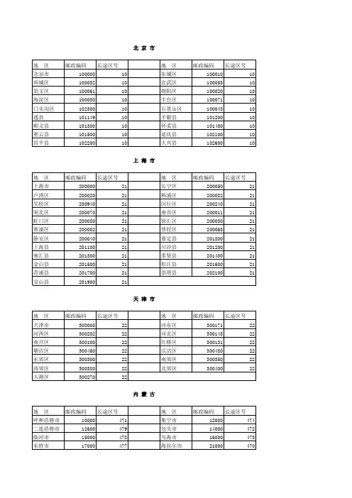 全国各地区长途电话区号及邮编